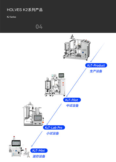 jiuyoucomK2系列产品