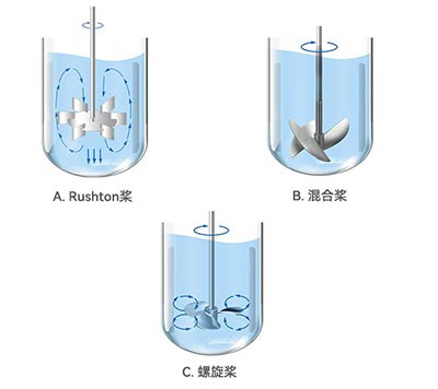jiuyoucom发酵罐不同类型桨叶 jiuyoucom发酵罐不同类型桨叶
